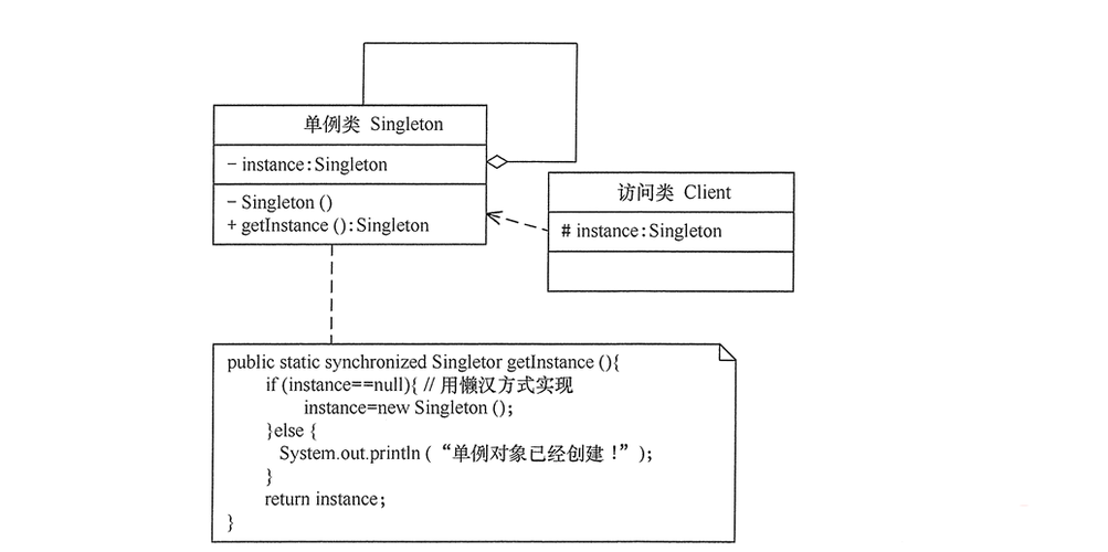 java中的static和单例模式
