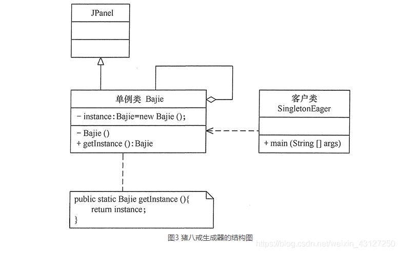 java中的static和单例模式