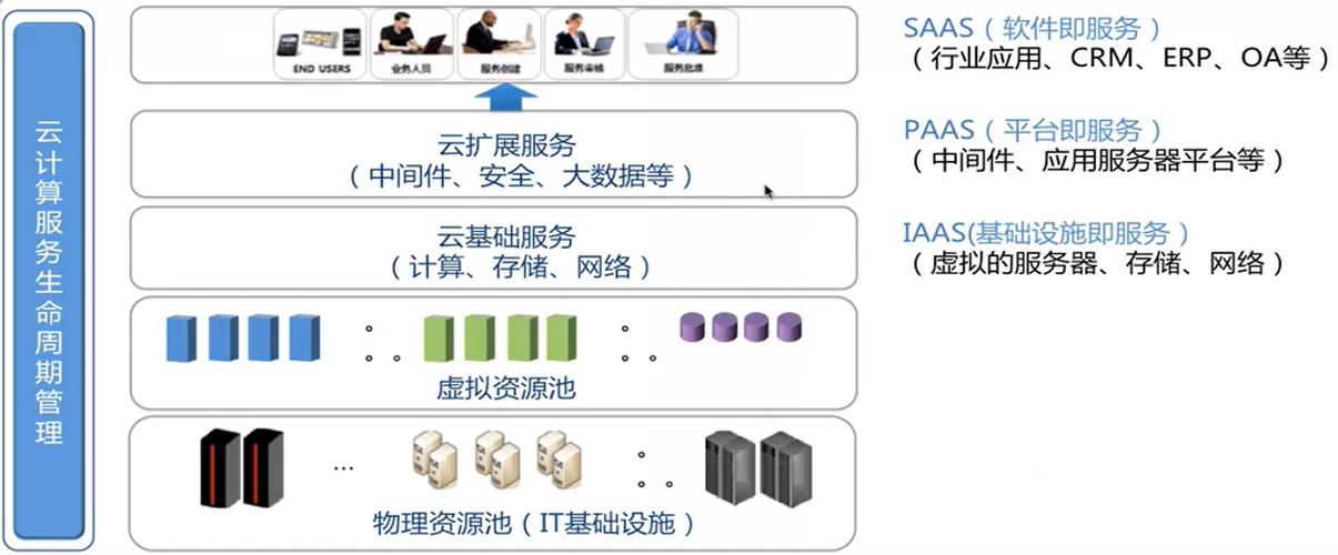 云计算服务器虚拟化技术