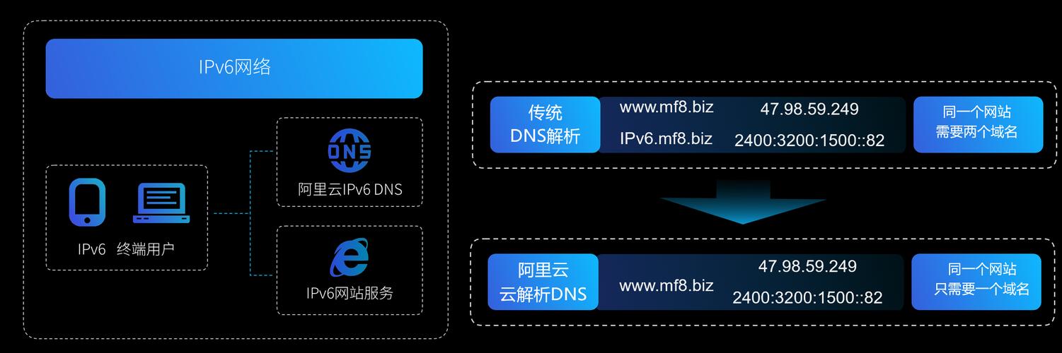 阿里云服务器公有ip