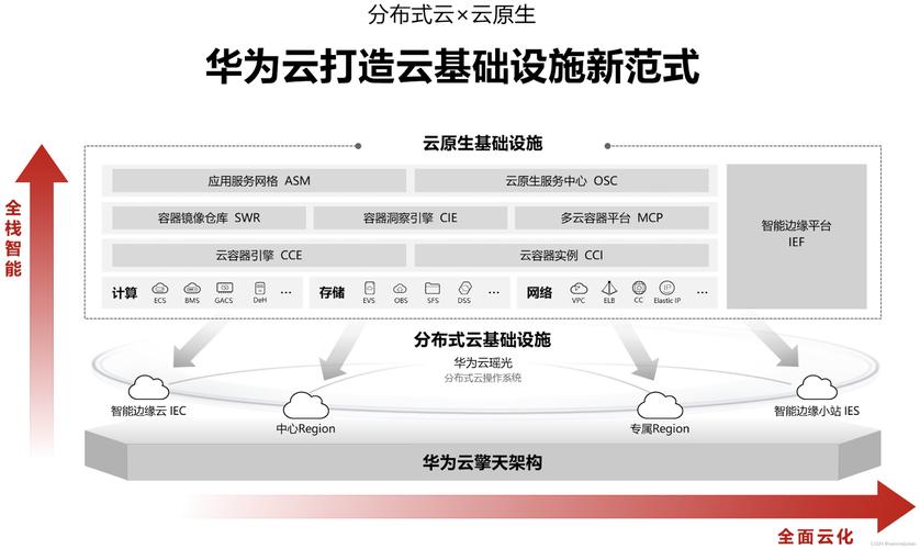 吉林华为云服务器教程视频