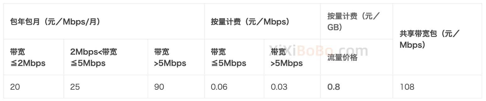 云服务器花费多少流量