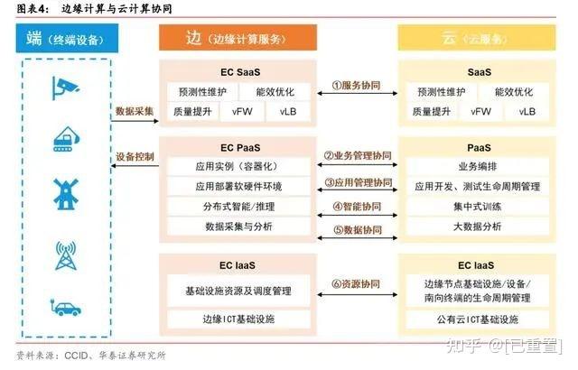 云服务器带宽需求分析报告