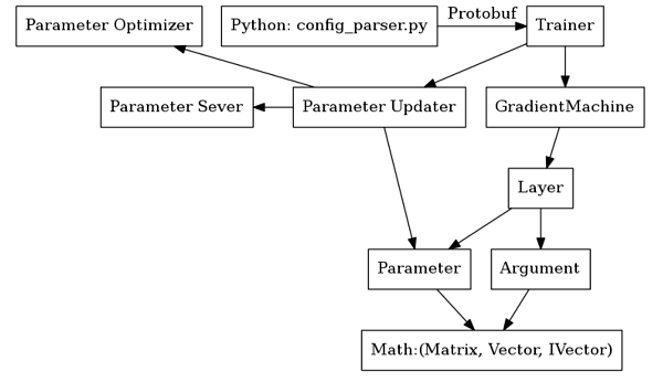 人工智能:Pytorch,TensorFlow,MXNET,PaddlePaddle 啥区别?