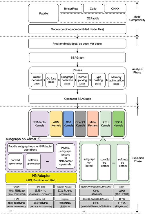 人工智能:Pytorch,TensorFlow,MXNET,PaddlePaddle 啥区别?