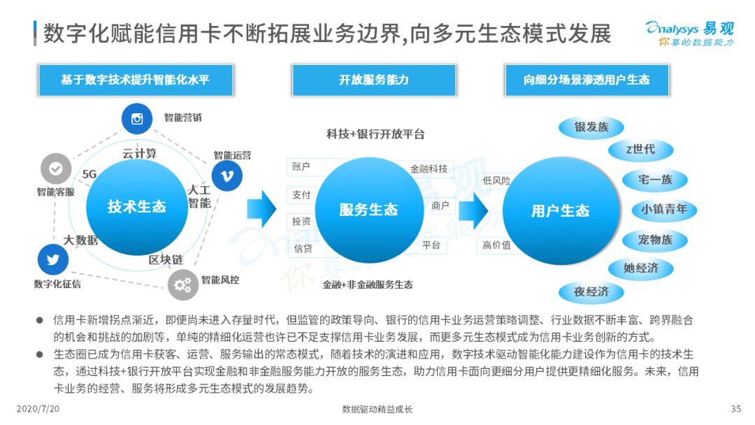 数字信用云服务器推荐用户