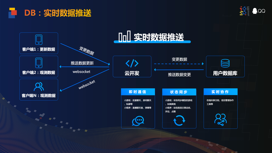 用云服务器做软件开发