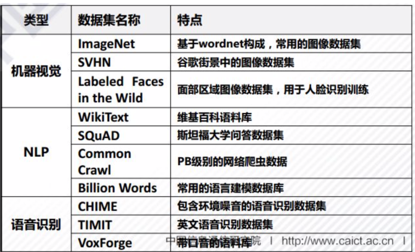 AI制药常见的公开数据集