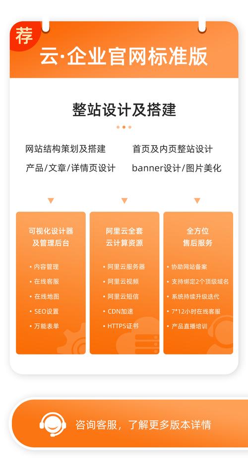 云服务器内容策划