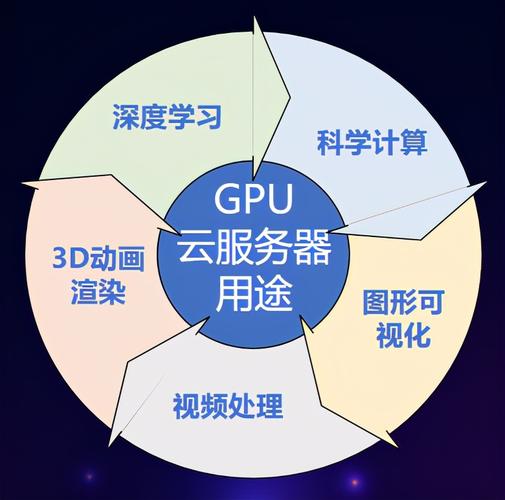 如何使用正规的云服务器