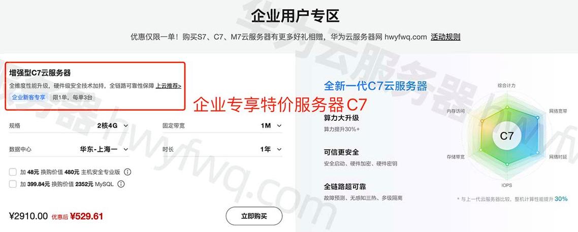 俄罗斯华为云服务器价格