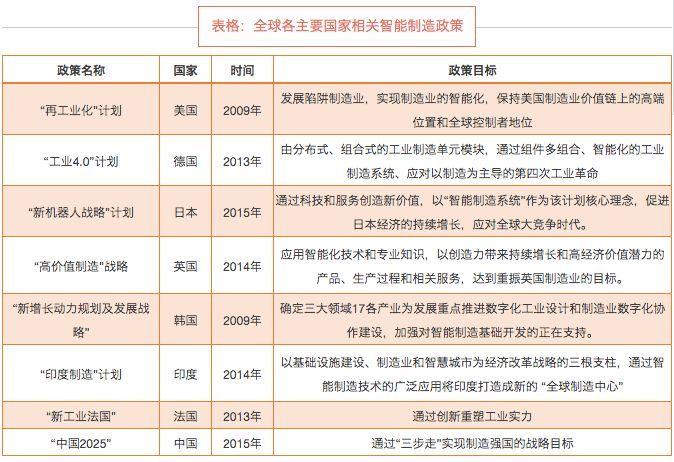 人工智能相关的政策文件都有哪些?--九五小庞