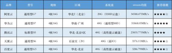 云防服务器数量