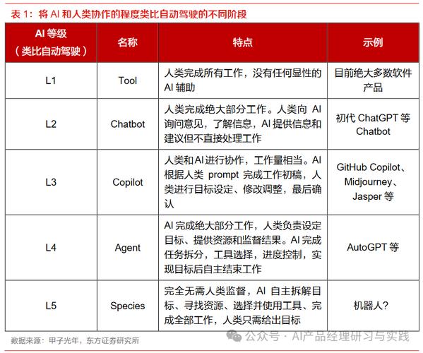 大模型 AI Agent 详细介绍