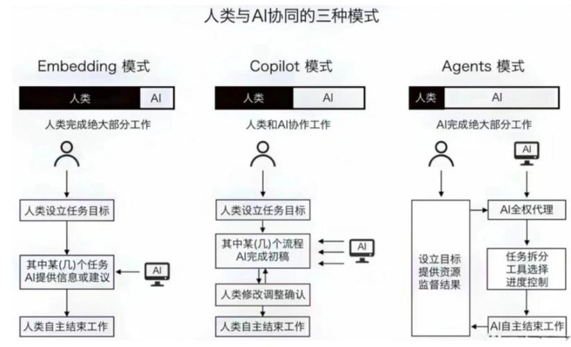 大模型 AI Agent 详细介绍