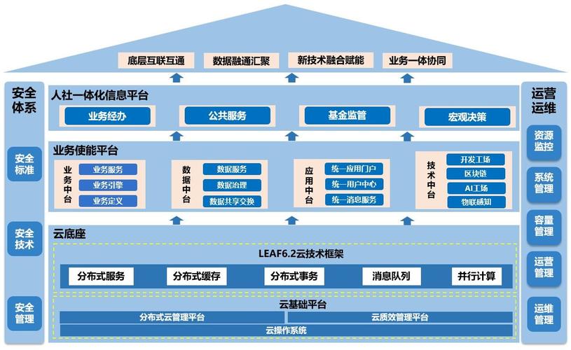 构建云服务器搭建方案
