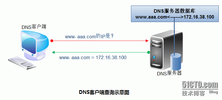 湖南dns服务器地址云空间