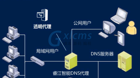 湖南dns服务器地址云空间