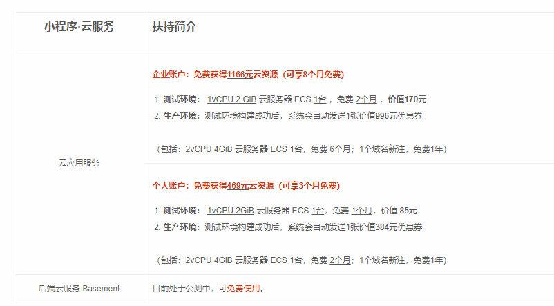 小程序迁移更换服务器成本高吗安全吗  第1张