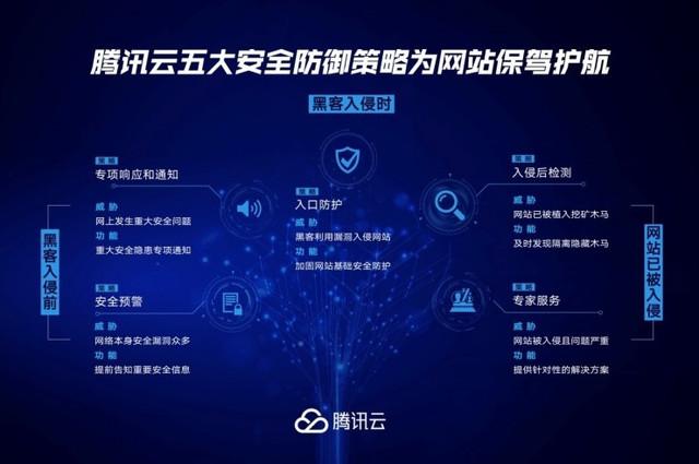腾讯云服务器安全防御