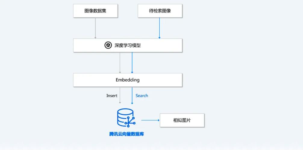 Spring AI使用向量数据库实现检索AI对话