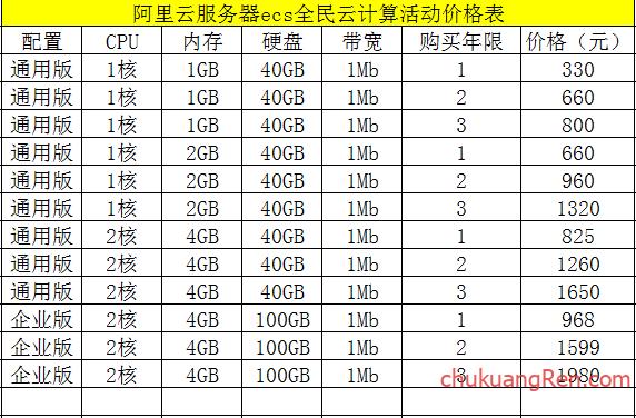 云主机需要多少钱