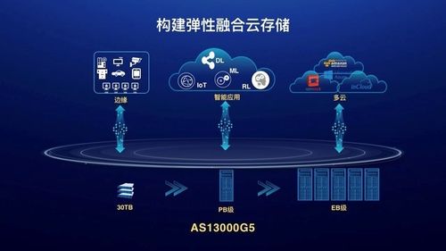 云服务器泄密原因分析报告