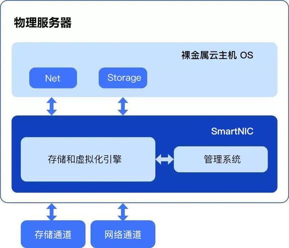 云服务器构架主机