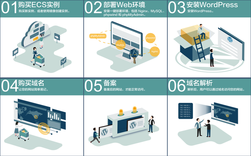 云服务器代理搭建
