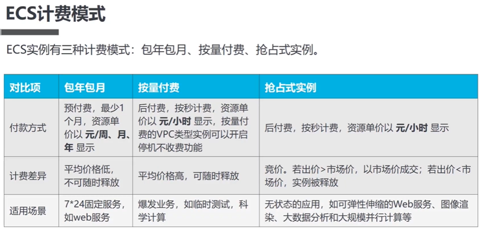 云服务器收费