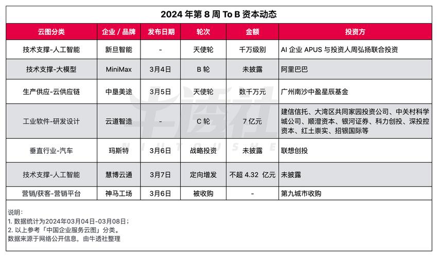 亚马逊服务器成本和阿里云