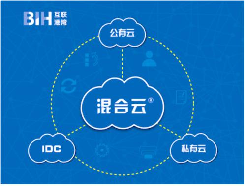 阿里云服务器云盘合并