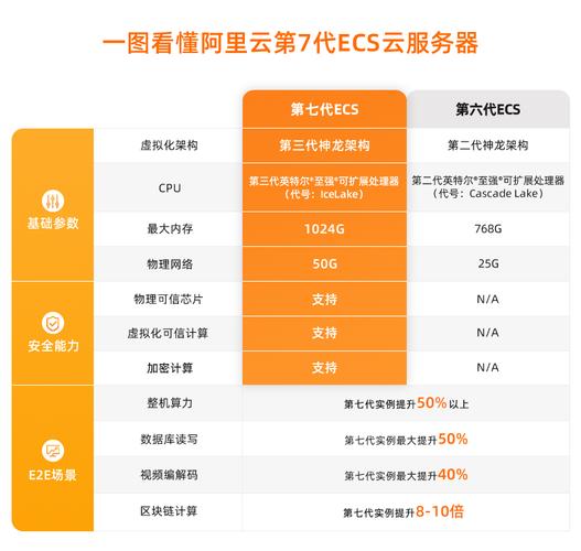 云服务器排行