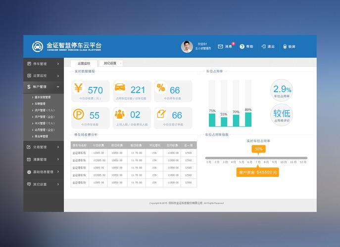 包含云服务器后台管理界面的词条