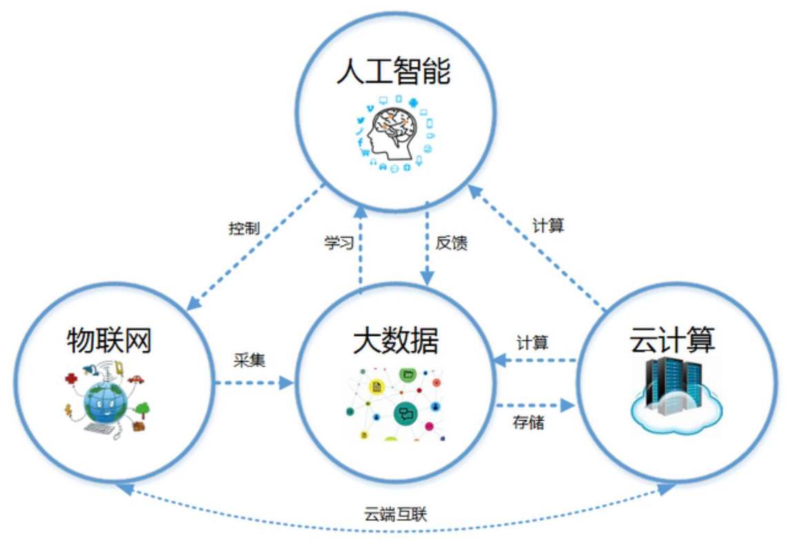 云计算与大数据平台：数据集成与融合