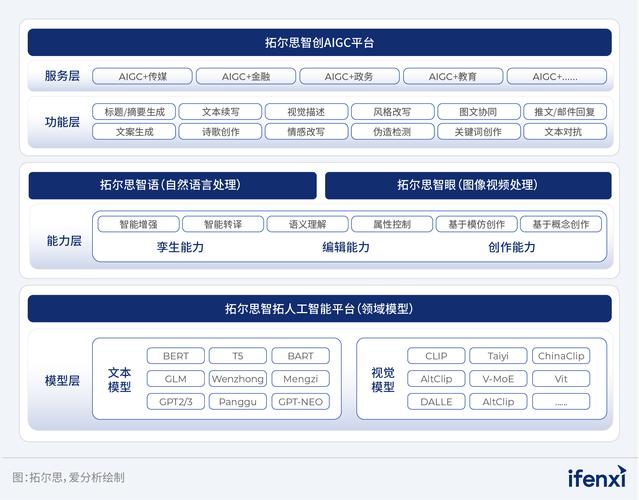 【AIGC调研系列】Tools4AI增强java开发中集成AI能力