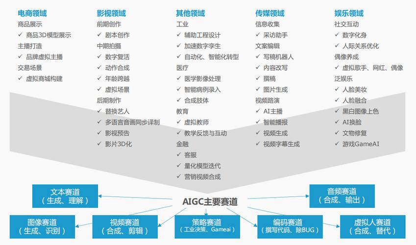 【AIGC调研系列】Tools4AI增强java开发中集成AI能力