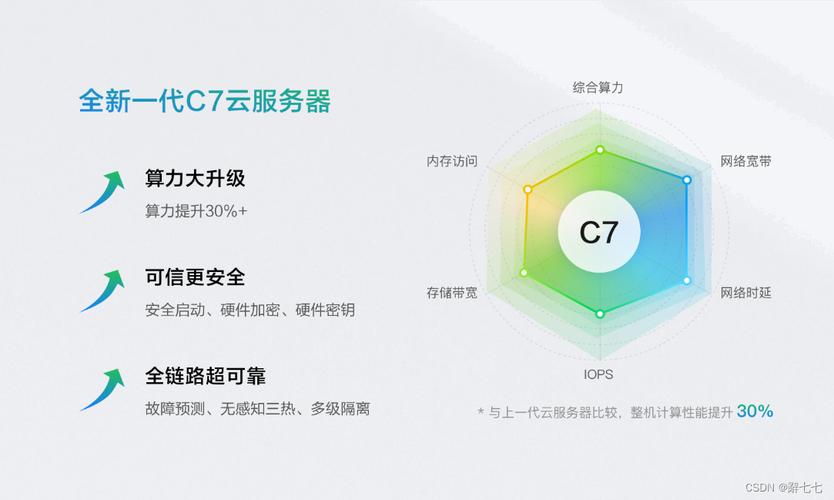 国内云服务器评测机构