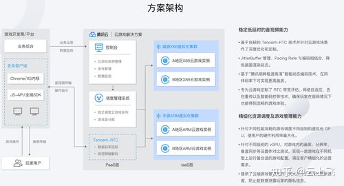 云服务器选型流程图解