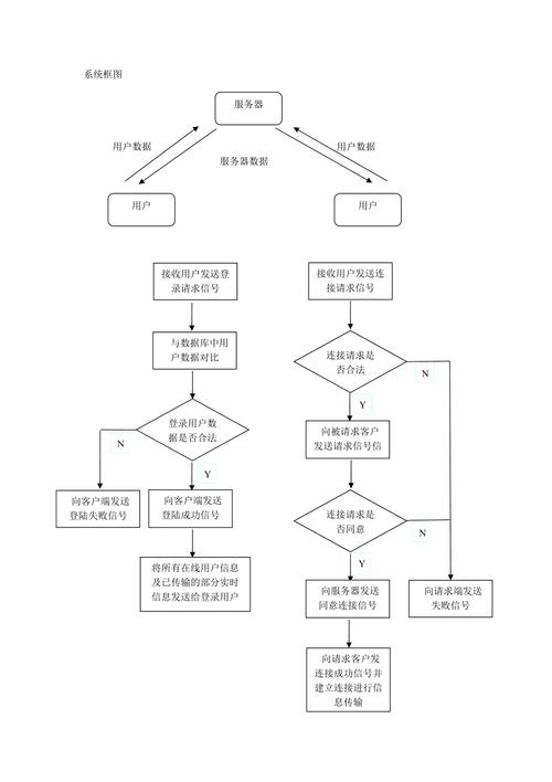 云服务器选型流程图解