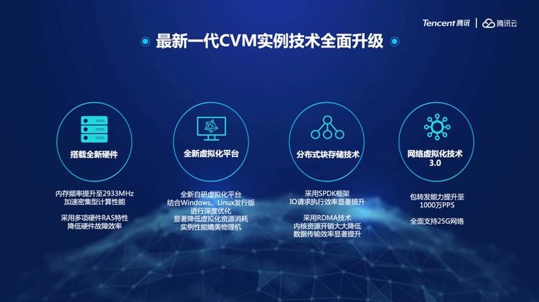 虚拟币云服务器安全吗