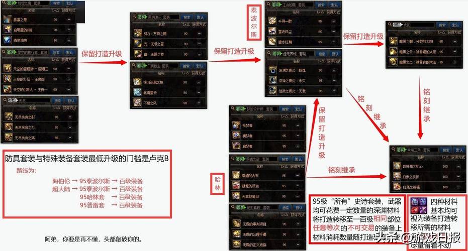 dnf服务器的构造和特性是怎样的？