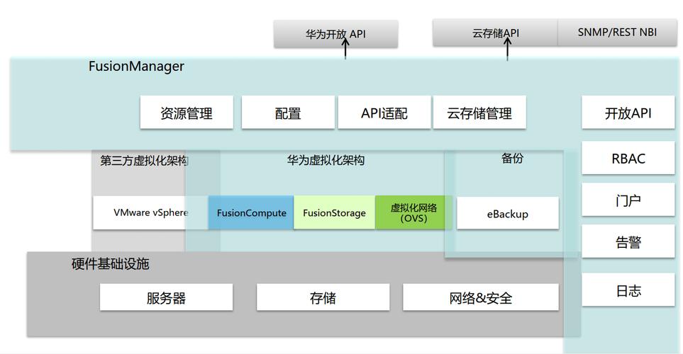 云服务器操作系统要求高吗