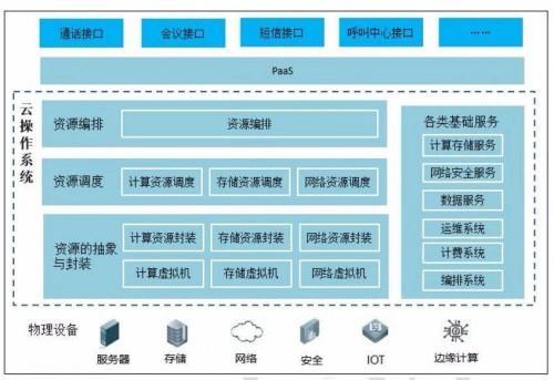 云服务器操作系统要求高吗