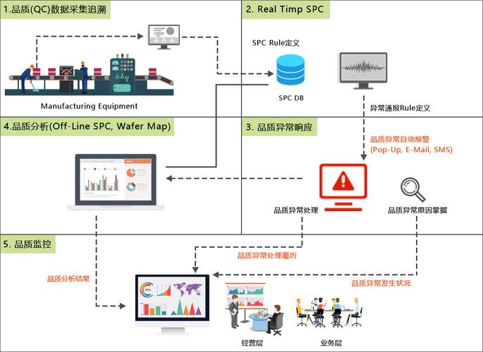 QMS-云质-质量管理软件-QMS软件-如何选择质量管理软件?