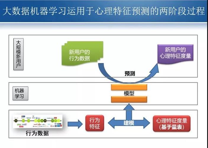人工智能在心理健康评估和干预中的应用