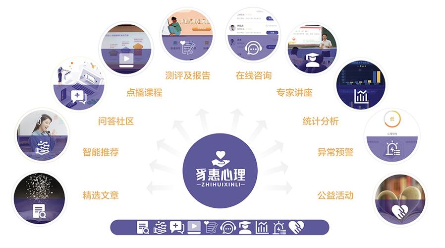 人工智能在心理健康评估和干预中的应用