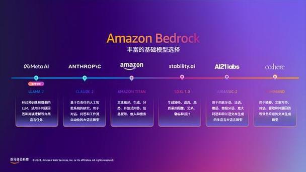 Anthropic Claude 3 加入亚马逊云科技 AI“全家桶”