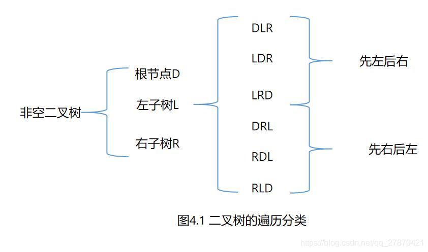 Java——二叉树