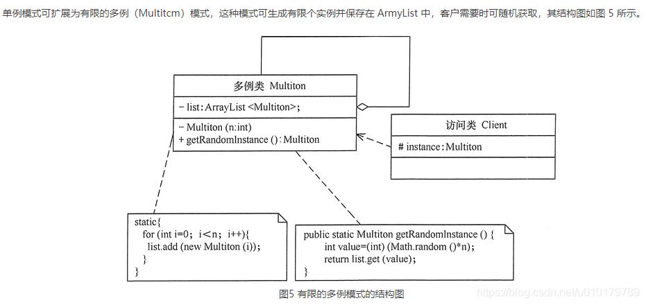 设计模式- 单例模式(Singleton)结构|实现方式|优缺点|场景
